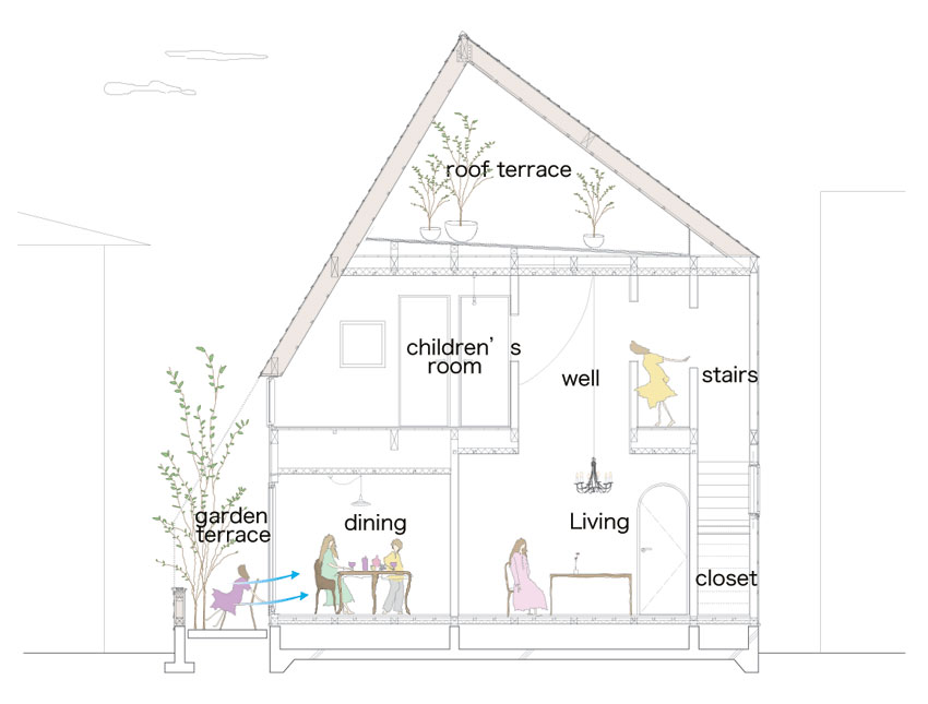 This small house for a family features terraces cut into the steeply pitched roof. | www.facebook.com/SmallHouseBliss