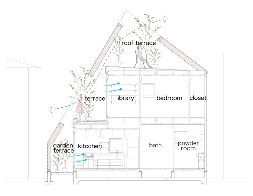 This small house for a family features terraces cut into the steeply pitched roof. | www.facebook.com/SmallHouseBliss