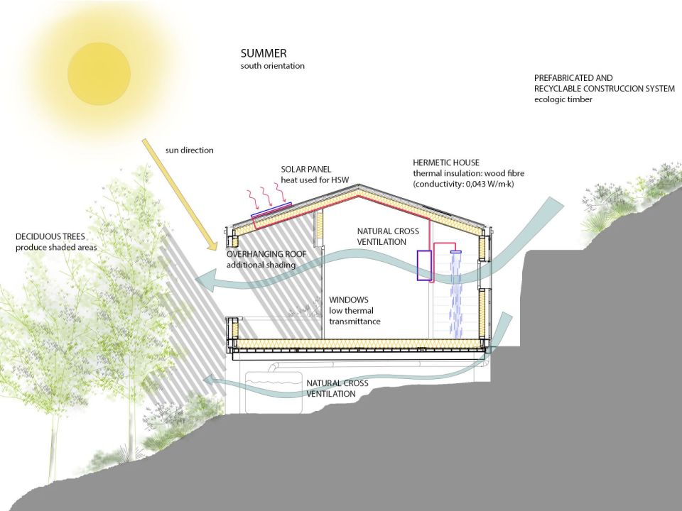 A small energy-efficient house in Spain built with sustainable materials. The 818 sq ft home has a studio floor plan that could be converted to a one-bedroom. | www.facebook.com/SmallHouseBliss
